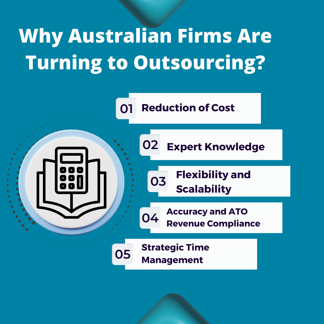 Why Australian Firms Are Turning to Outsourcing